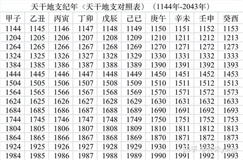 1993年天干|天干地支年份对照表